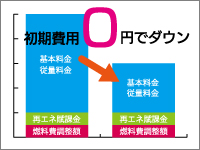 電力会社切り替え時電力削減グラフ