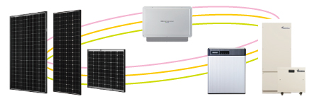 太陽光発電と蓄電池